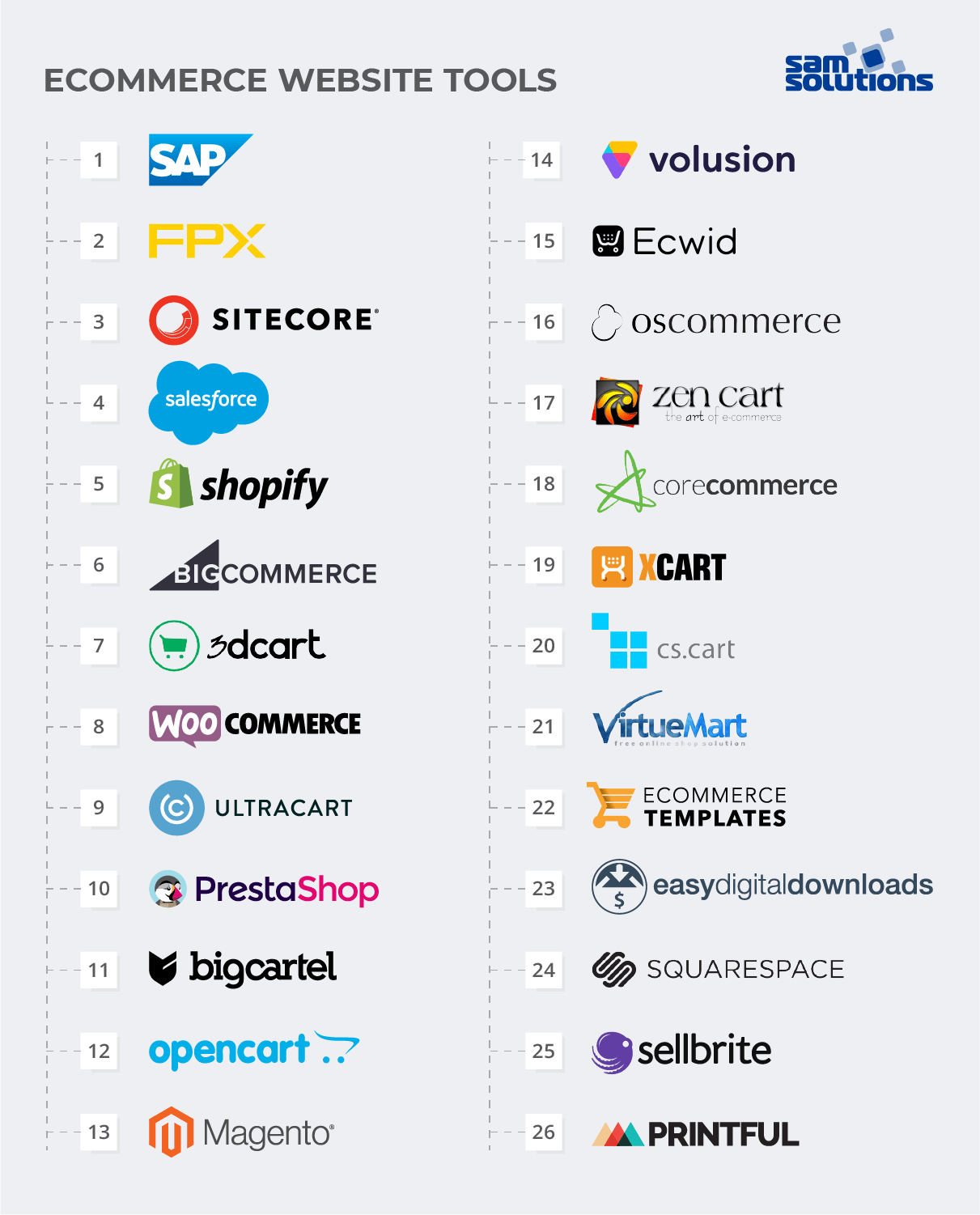 20 Ecommerce Tools for a Successful Online Shop