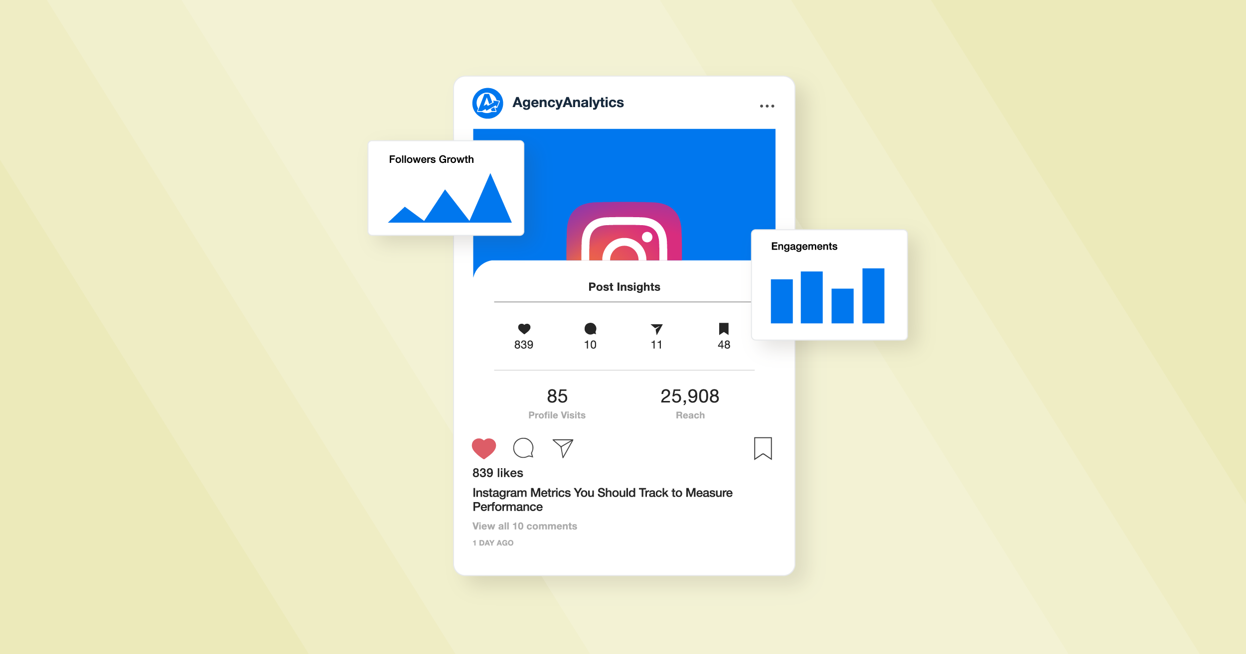 Instagram Ad Analytics: 7 KPIs Every Marketer Needs