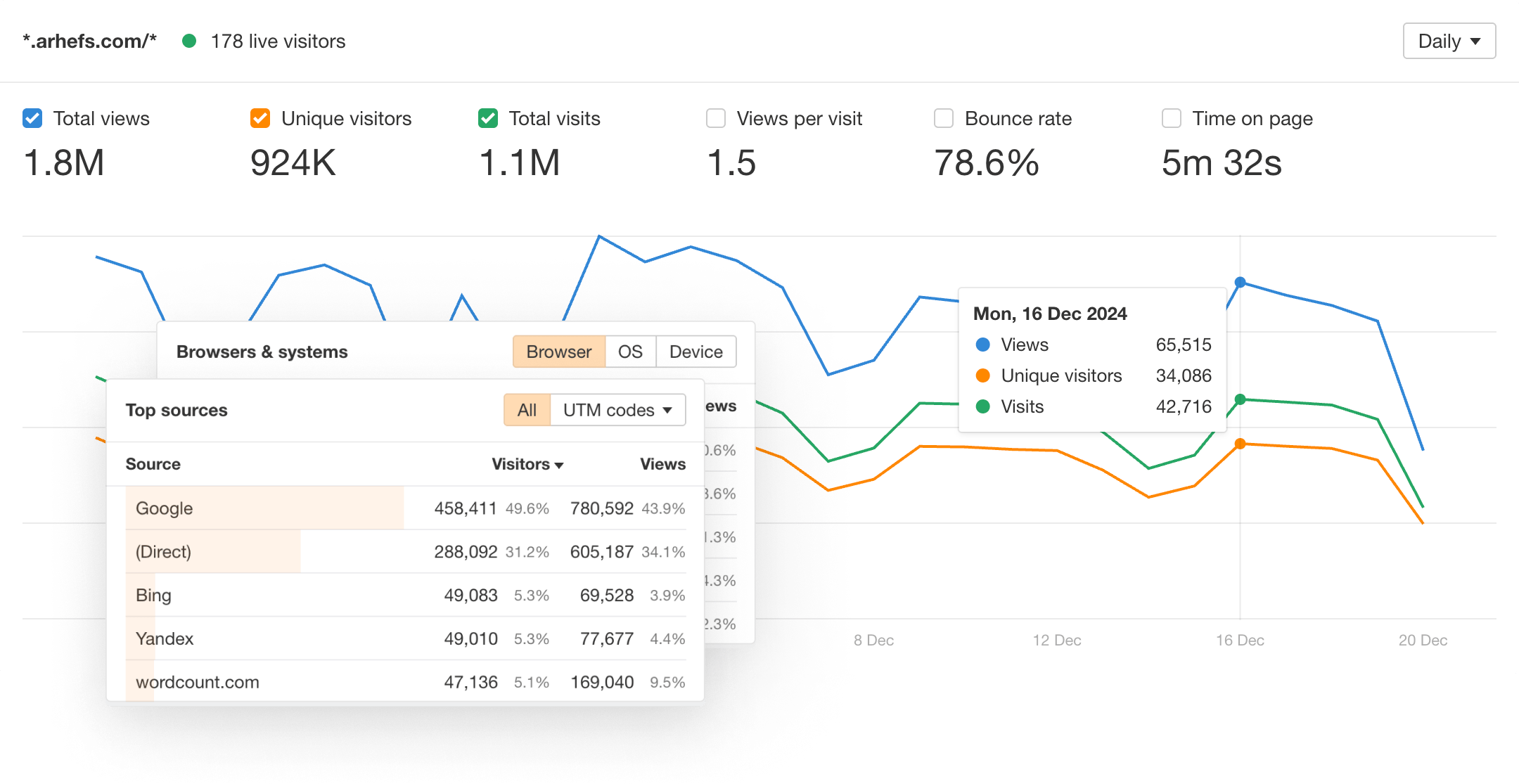 What is Ahrefs Analytics and Why Should You Consider It for Your Blog or Website?