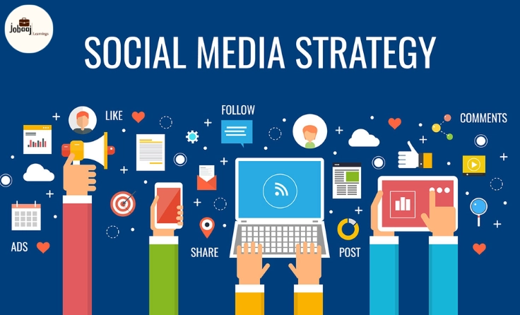 Social Media Marketing Plan Template for Small Businesses